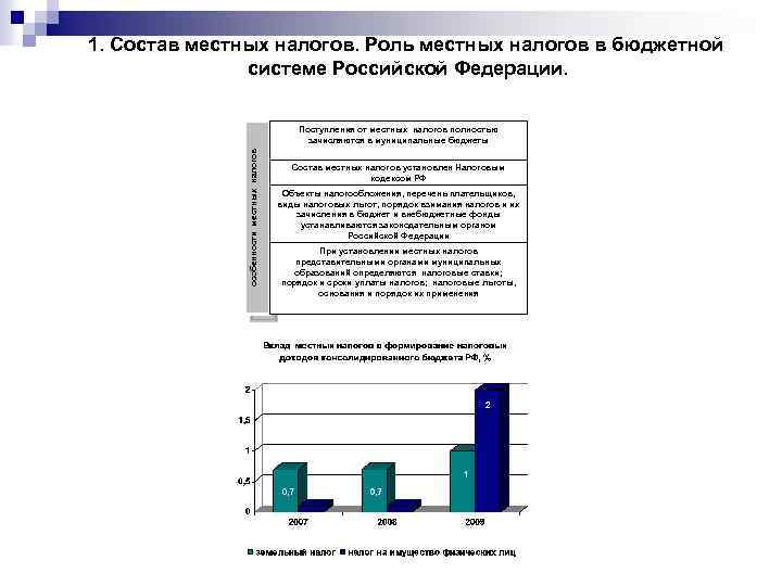 1. Состав местных налогов. Роль местных налогов в бюджетной системе Российской Федерации. особенности местных