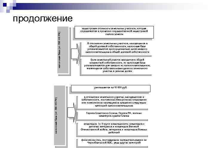 налоговая база (ст. 390 НК РФ) продолжение кадастровая стоимость земельных участков, которая определяется в