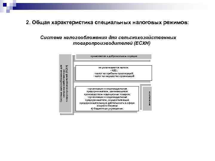 2. Общая характеристика специальных налоговых режимов: Система налогообложения для сельскохозяйственных товаропроизводителей (ЕСХН) не уплачиваются