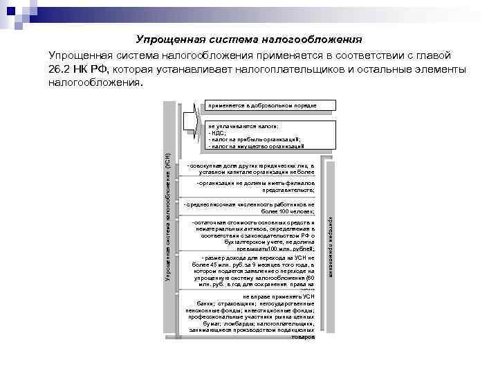 Упрощенная система налогообложения применяется в соответствии с главой 26. 2 НК РФ, которая устанавливает