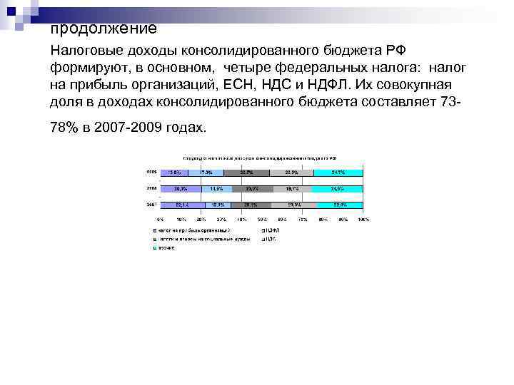 продолжение Налоговые доходы консолидированного бюджета РФ формируют, в основном, четыре федеральных налога: налог на