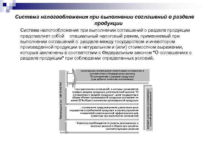 Система налогообложения при выполнении соглашений о разделе продукции презентация