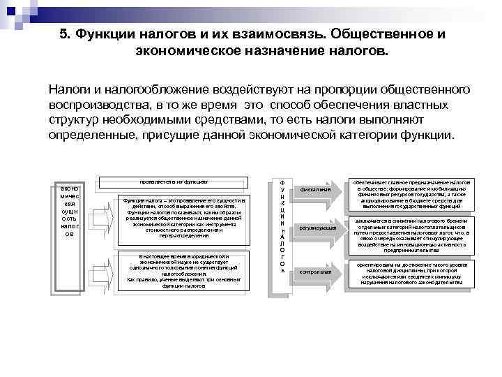  5. Функции налогов и их взаимосвязь. Общественное и экономическое назначение налогов. Налоги и