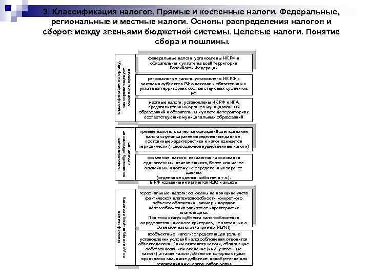 классификация по доминирующему элементу классификация по способу обложения и взимания классификация по органу, распоряжающемуся