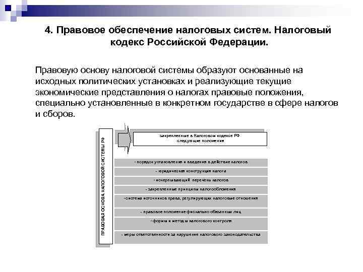 4. Правовое обеспечение налоговых систем. Налоговый кодекс Российской Федерации. ПРАВОВАЯ ОСНОВА НАЛОГОВОЙ СИСТЕМЫ РФ