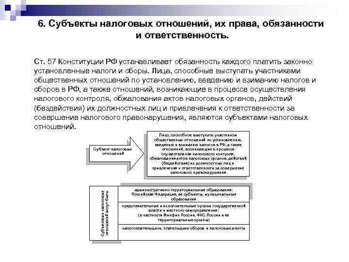 6. Субъекты налоговых отношений, их права, обязанности и ответственность. Ст. 57 Конституции РФ устанавливает