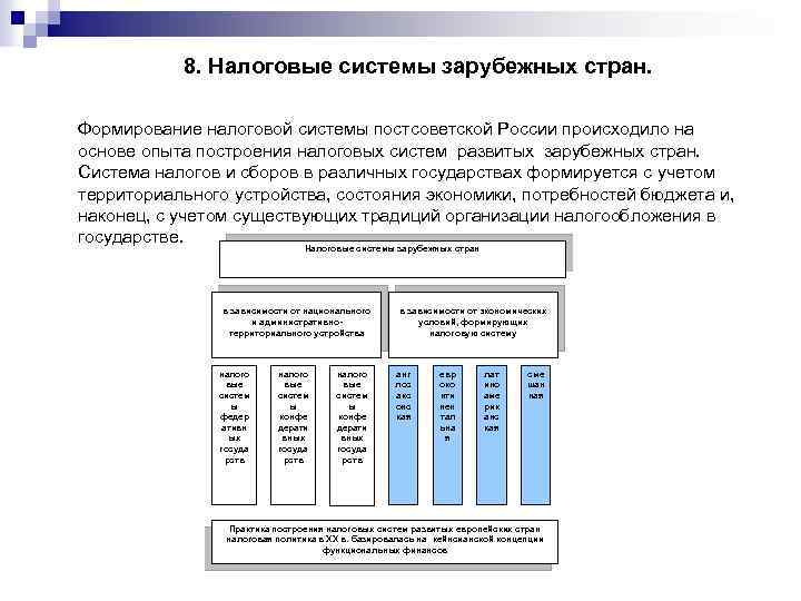 8. Налоговые системы зарубежных стран. Формирование налоговой системы постсоветской России происходило на основе опыта