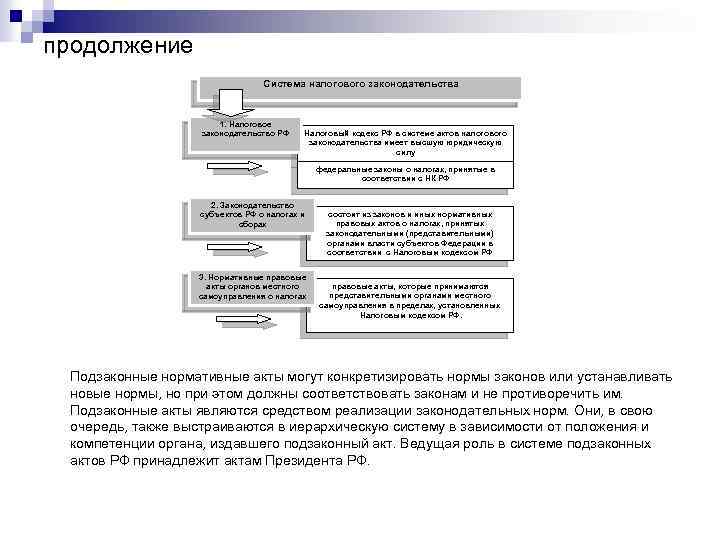 продолжение Система налогового законодательства Налоговый кодекс РФ в системе актов налогового законодательства имеет высшую