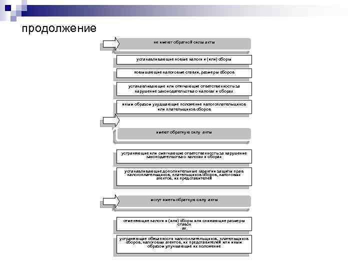 продолжение не имеют обратной силы акты устанавливающие новые налоги и (или) сборы повышающие налоговые