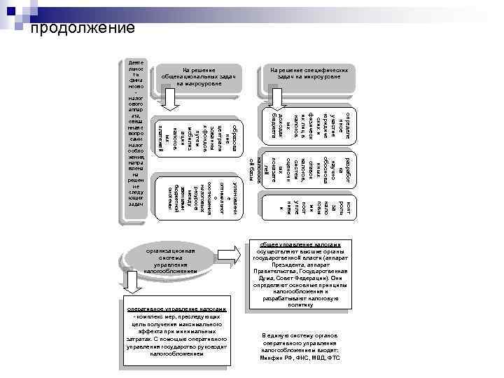 продолжение На решение общенациональных задач на макроуровне конт роль за нало говы ми пост