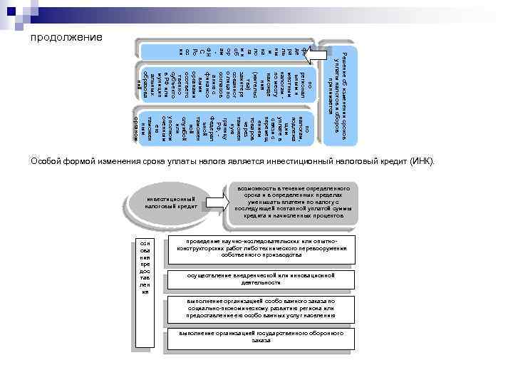 продолжение по налогам, подлежа щим уплате в связи с перемещ ением товаров через таможен