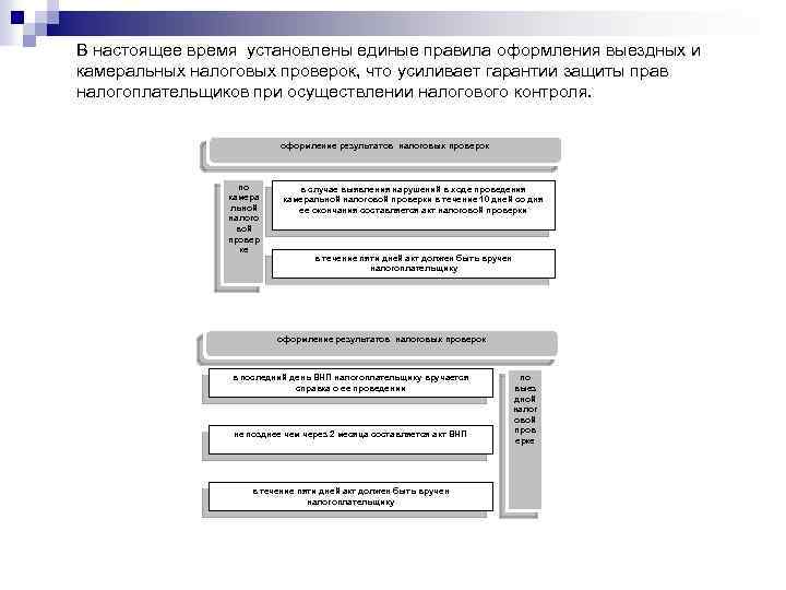 В настоящее время установлены единые правила оформления выездных и камеральных налоговых проверок, что усиливает