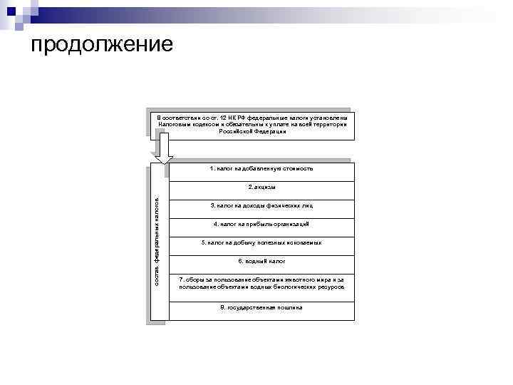 продолжение В соответствии со ст. 12 НК РФ федеральные налоги установлены Налоговым кодексом и