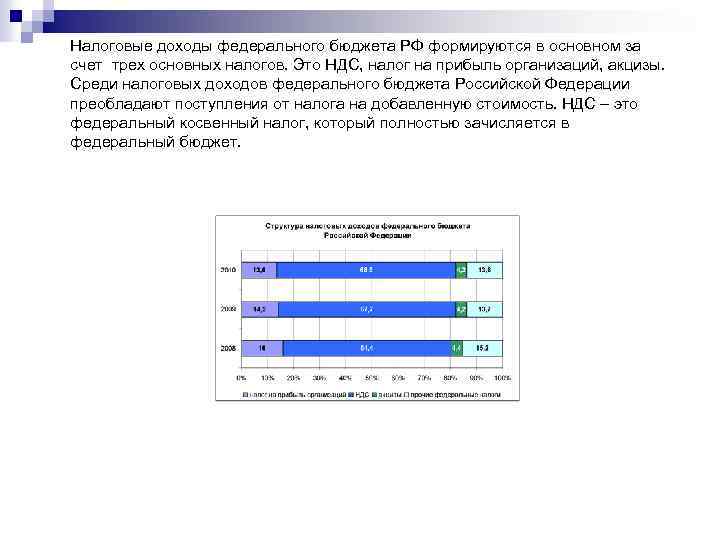Налоговые доходы федерального бюджета РФ формируются в основном за счет трех основных налогов. Это
