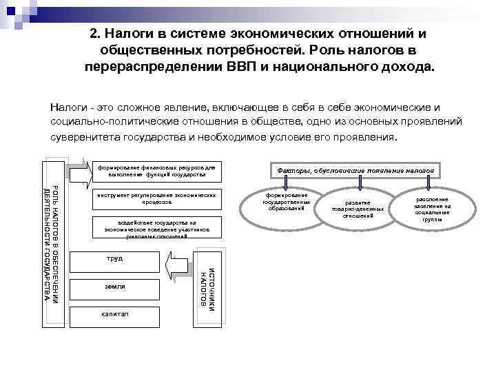 2. Налоги в системе экономических отношений и общественных потребностей. Роль налогов в перераспределении ВВП