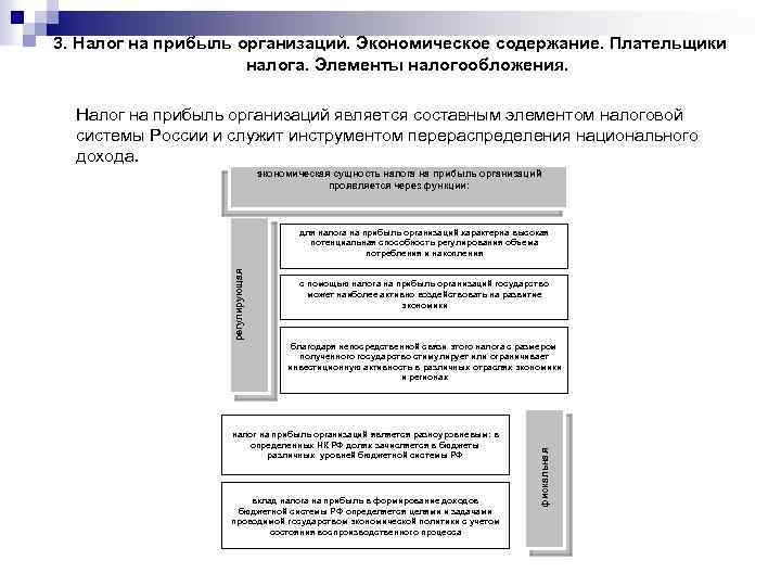 Существенные элементы налога на прибыль организации схема