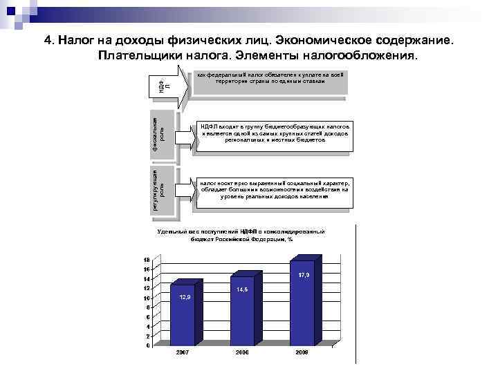 фискальная роль как федеральный налог обязателен к уплате на всей территории страны по единым