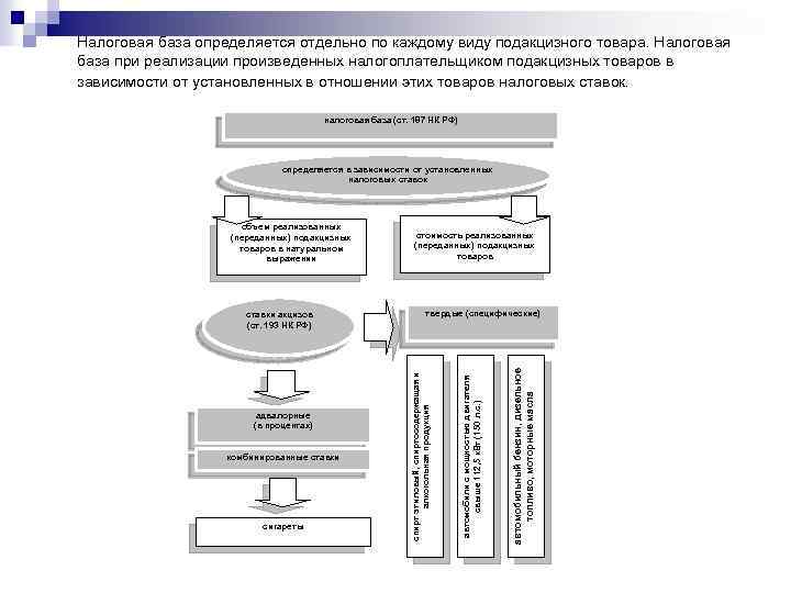 Уровни налогового управления