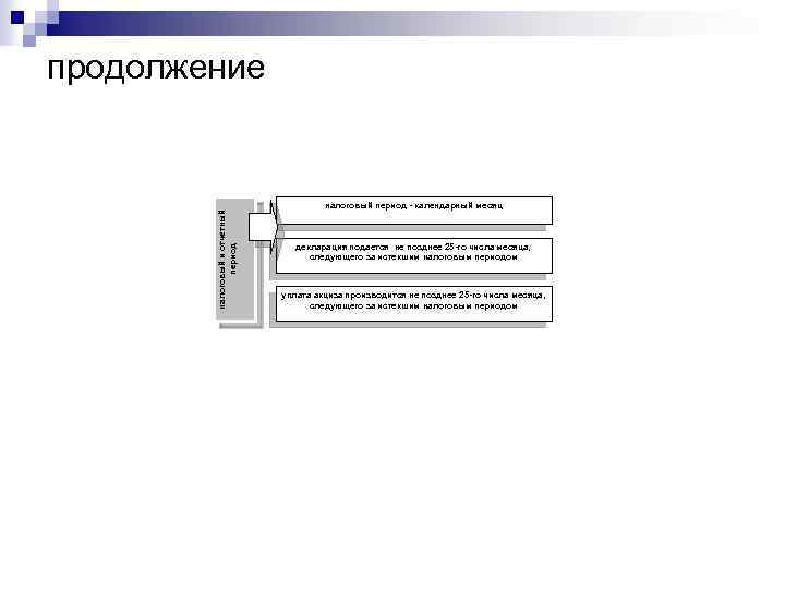 налоговый и отчетный период продолжение налоговый период - календарный месяц декларация подается не позднее