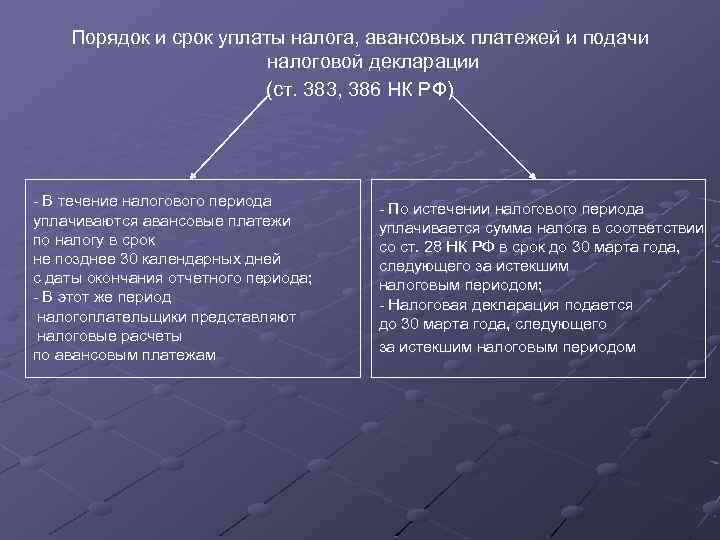 Порядок и срок уплаты налога, авансовых платежей и подачи налоговой декларации (ст. 383, 386