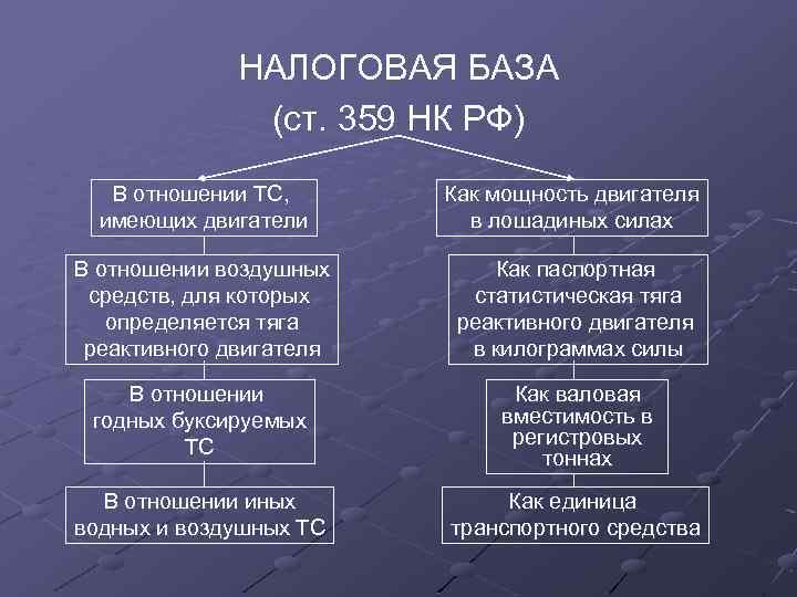 НАЛОГОВАЯ БАЗА (ст. 359 НК РФ) В отношении ТС, имеющих двигатели Как мощность двигателя