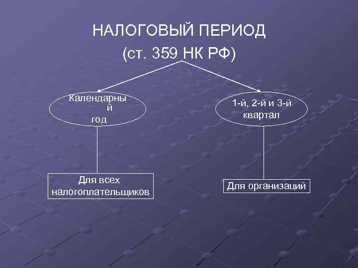 Налоговый период организаций