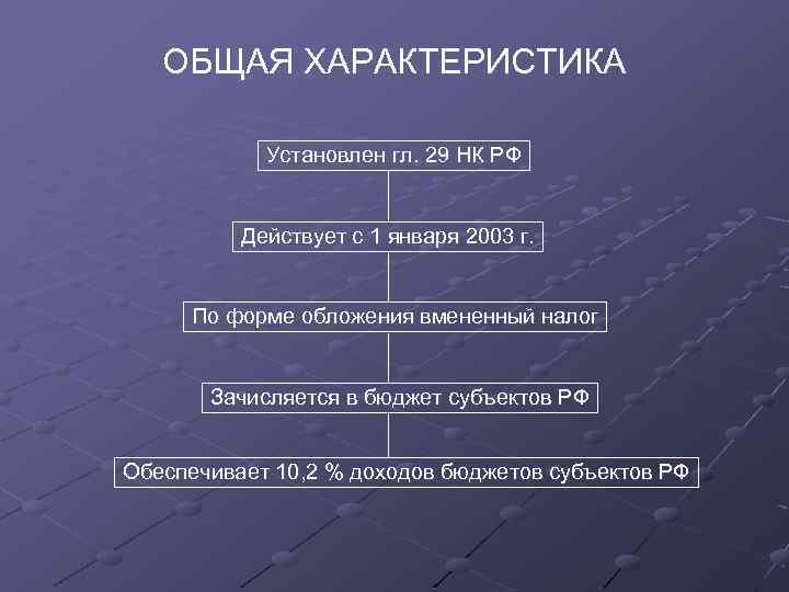 ОБЩАЯ ХАРАКТЕРИСТИКА Установлен гл. 29 НК РФ Действует с 1 января 2003 г. По