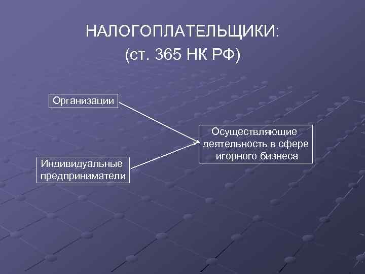 НАЛОГОПЛАТЕЛЬЩИКИ: (ст. 365 НК РФ) Организации Индивидуальные предприниматели Осуществляющие деятельность в сфере игорного бизнеса