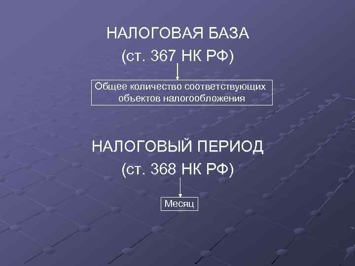 НАЛОГОВАЯ БАЗА (ст. 367 НК РФ) Общее количество соответствующих объектов налогообложения НАЛОГОВЫЙ ПЕРИОД (ст.