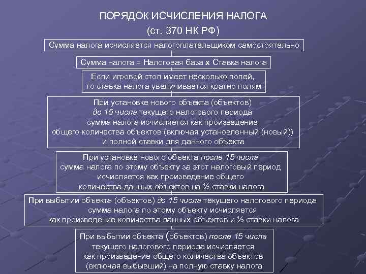 Презентация региональные и местные налоги