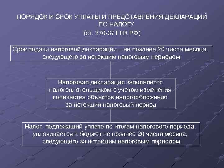 ПОРЯДОК И СРОК УПЛАТЫ И ПРЕДСТАВЛЕНИЯ ДЕКЛАРАЦИЙ ПО НАЛОГУ (ст. 370 -371 НК РФ)