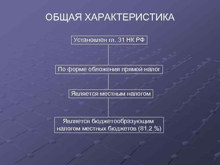 ОБЩАЯ ХАРАКТЕРИСТИКА Установлен гл. 31 НК РФ По форме обложения прямой налог Является местным