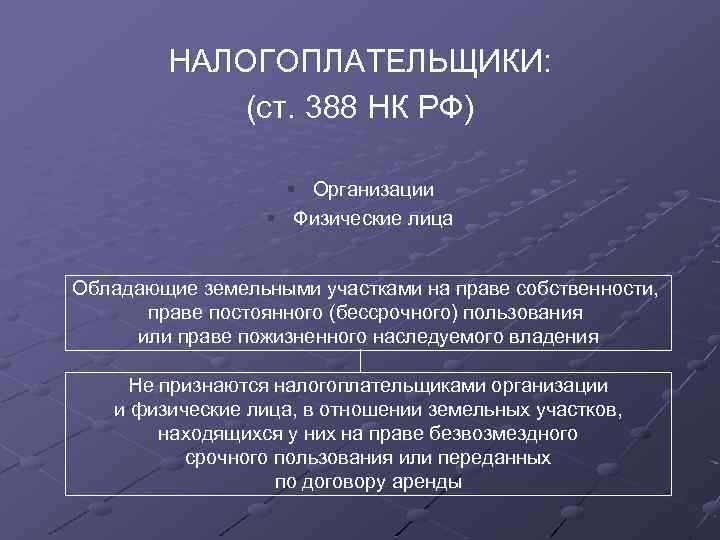 Право безвозмездного бессрочного пользования земельным участком