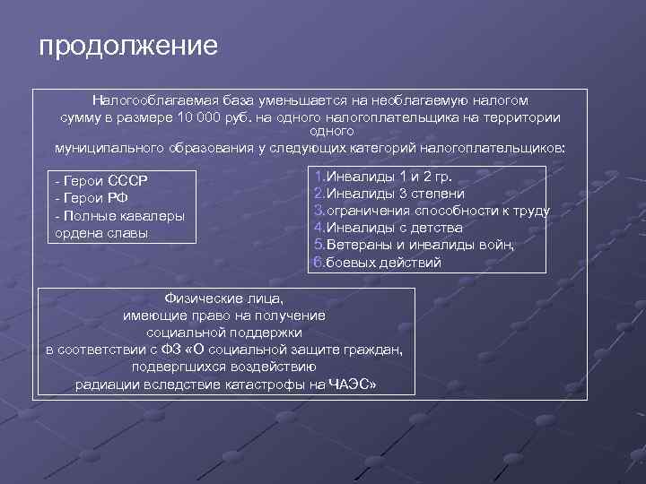 продолжение Налогооблагаемая база уменьшается на необлагаемую налогом сумму в размере 10 000 руб. на