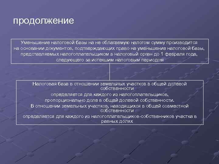 продолжение Уменьшение налоговой базы на не облагаемую налогом сумму производится на основании документов, подтверждающих