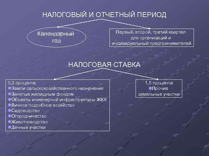 Презентация региональные и местные налоги