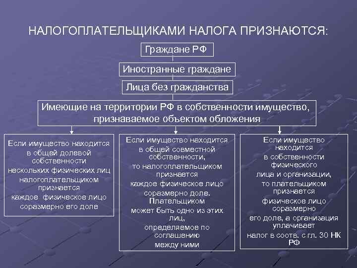 Гражданство физического лица