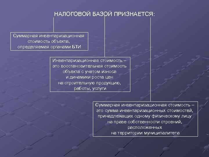 НАЛОГОВОЙ БАЗОЙ ПРИЗНАЕТСЯ: Суммарная инвентаризационная стоимость объекта, определяемая органами БТИ Инвентаризационная стоимость – это