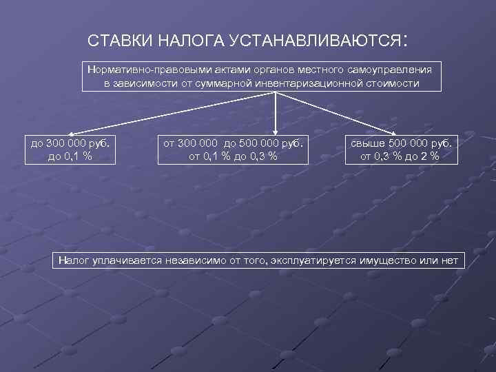 СТАВКИ НАЛОГА УСТАНАВЛИВАЮТСЯ: Нормативно-правовыми актами органов местного самоуправления в зависимости от суммарной инвентаризационной стоимости