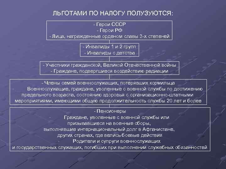 ЛЬГОТАМИ ПО НАЛОГУ ПОЛУЗУЮТСЯ: - Герои СССР - Герои РФ - Лица, награжденные орденом
