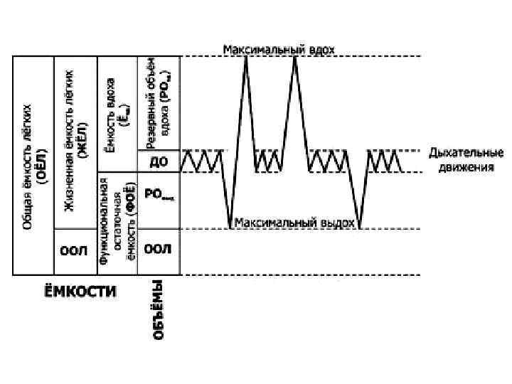 Минимальный уровень дыхания 