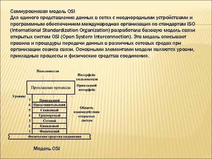 Семиуровневая модель OSI Для единого представления данных в сетях с неоднородными устройствами и программным