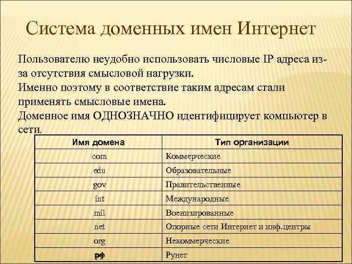Система доменных имен Интернет Пользователю неудобно использовать числовые IP адреса изза отсутствия смысловой нагрузки.