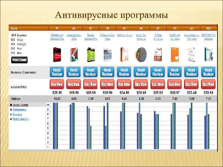 Антивирусные программы 