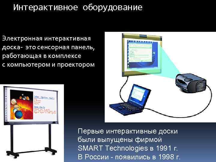 Схема подключения интерактивной доски