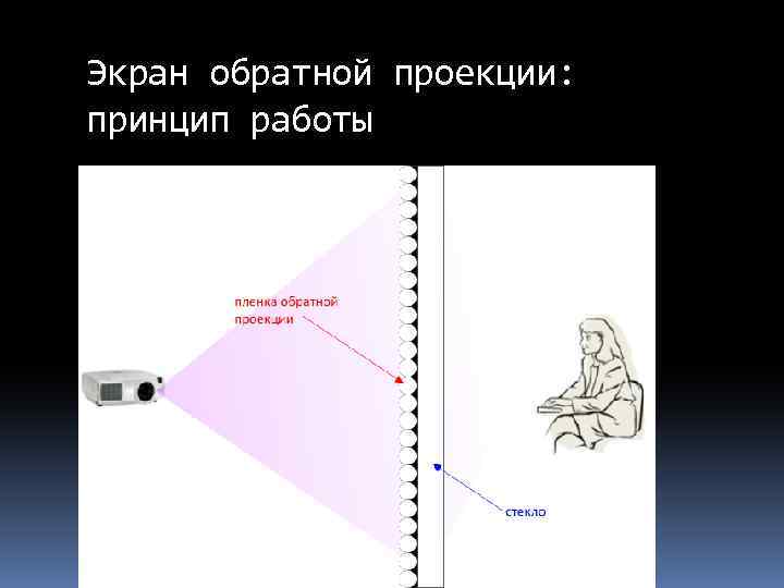Экран обратной проекции: принцип работы 