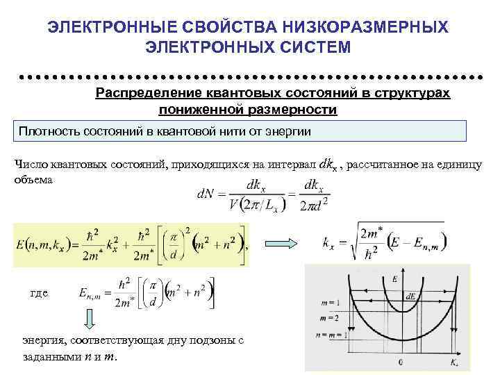 ЭЛЕКТРОННЫЕ СВОЙСТВА НИЗКОРАЗМЕРНЫХ ЭЛЕКТРОННЫХ СИСТЕМ Распределение квантовых состояний в структурах пониженной размерности Плотность состояний