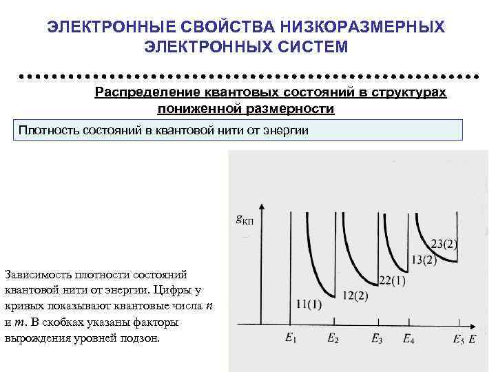 ЭЛЕКТРОННЫЕ СВОЙСТВА НИЗКОРАЗМЕРНЫХ ЭЛЕКТРОННЫХ СИСТЕМ Распределение квантовых состояний в структурах пониженной размерности Плотность состояний