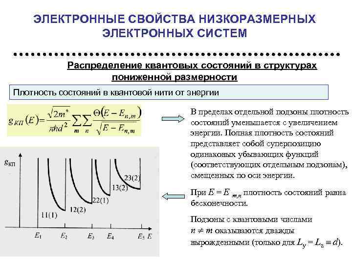 Электронное состояние. Плотность числа квантовых состояний. Плотность квантовых состояний электронного газа от энергии. Энергетический спектр квантовой нити. Функция плотности электронных состояний.