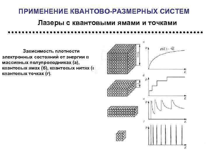 Точечная зависимость